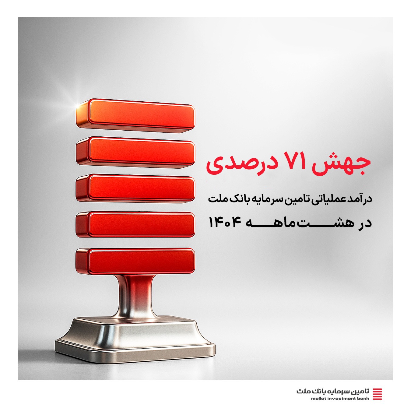 جهش 71 درصدی درآمد عملیاتی &#171;تأمین سرمایه ملت&#187; در هشت‌ماهه ۱۴۰۴