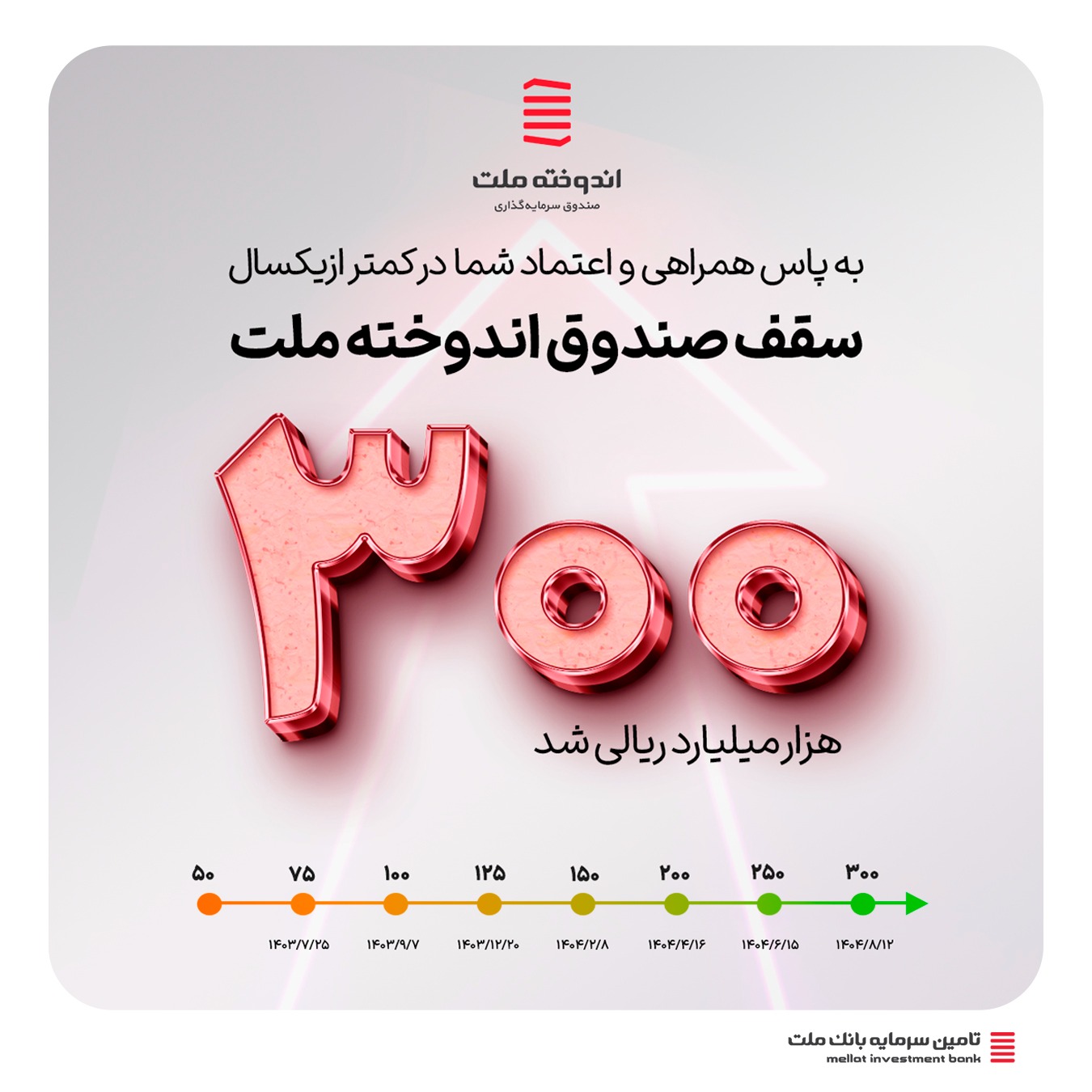 افزایش سقف صندوق &quot;اندوخته ملت &quot; به 300هزار میلیارد ریال 