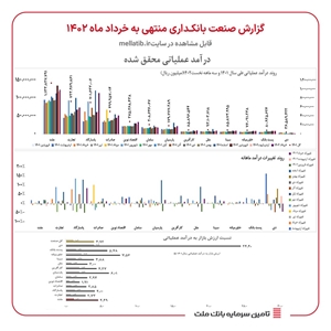 گزارش صنعت بانکداری-گزارش صنعت بانکداری خرداد ماه۱۴۰۲ 