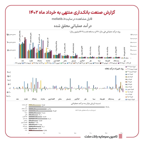 گزارش صنعت بانکداری خرداد ماه ۱۴۰۲ 