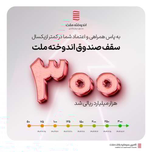 صندوق‌ها-افزایش سقف صندوق "اندوخته ملت " به 300هزار میلیارد ریال 