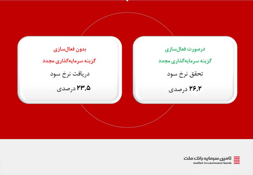 فعال کردن دوباره حساب سرمایهگذاری