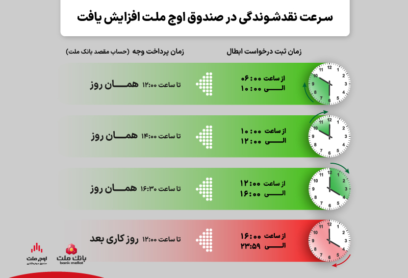 صدور و ابطال